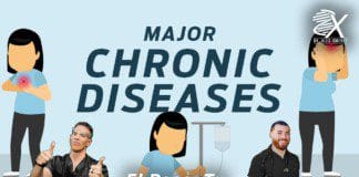 Meet the Metabolic Connections between Major Chronic Diseases | 2023 El Paso, Tx